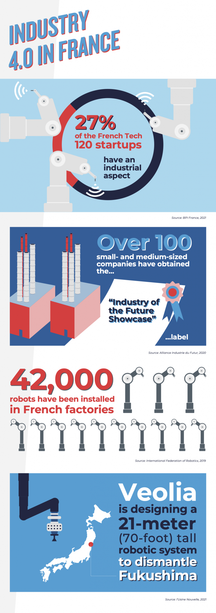 France Focuses On Industries Of The Future | La French Fab, The ...